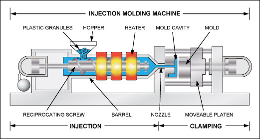 Plastic Injection Molding